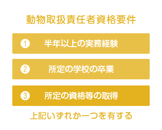 動物取扱責任者資格要件